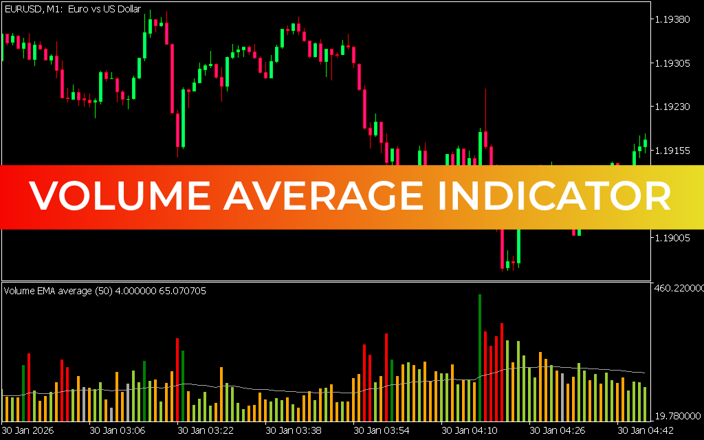 Volume Average Indicator
