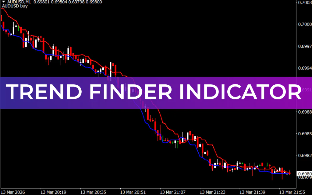 Trend Finder Indicator
