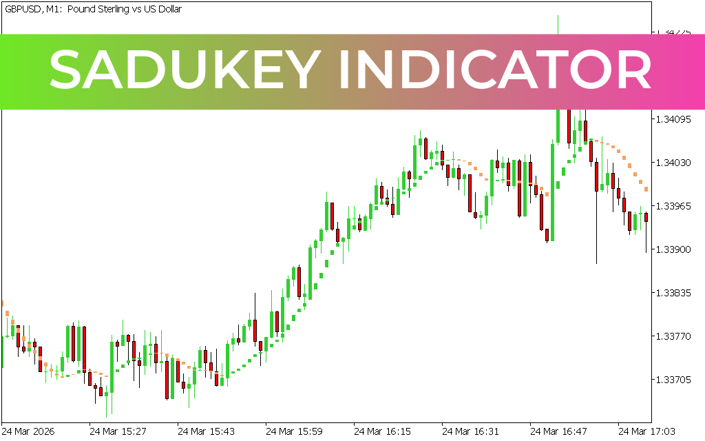 Sadukey Indicator