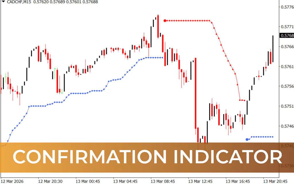 Confirmation Indicator