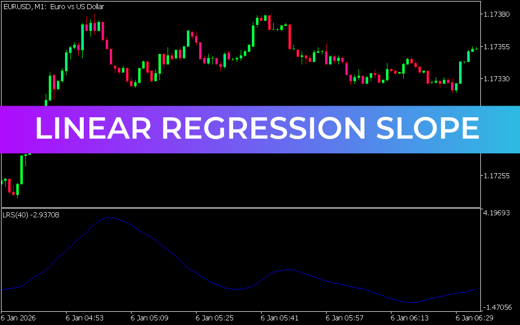 Linear Regression Slope Indicator MT5
