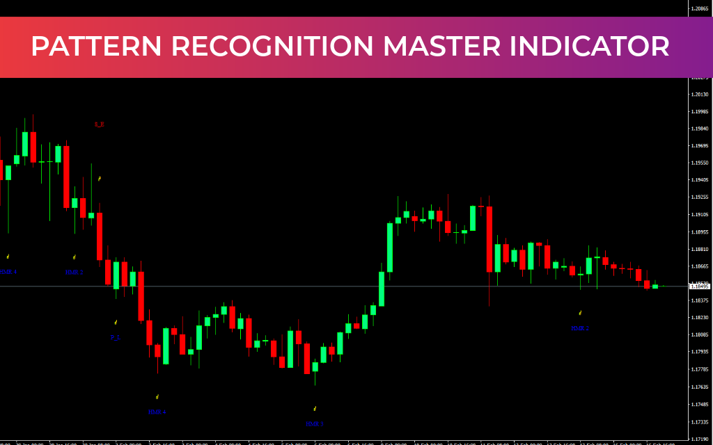 Pattern Recognition Master Indicator