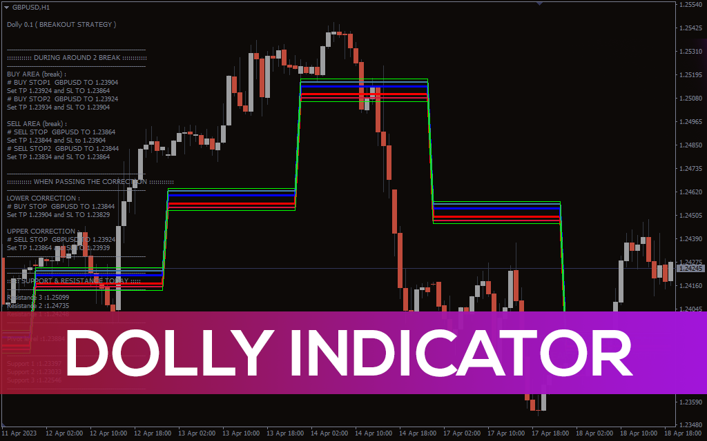 Dolly Indicator For MT4