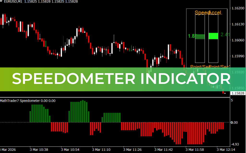 Speedometer Indicator