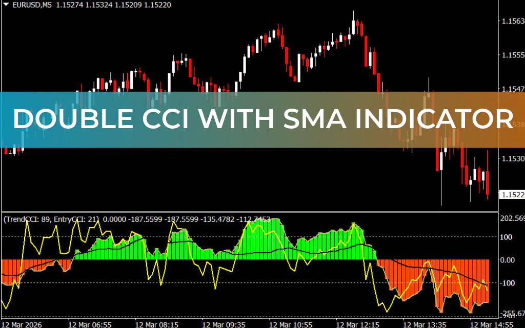 Double CCI With SMA Indicator