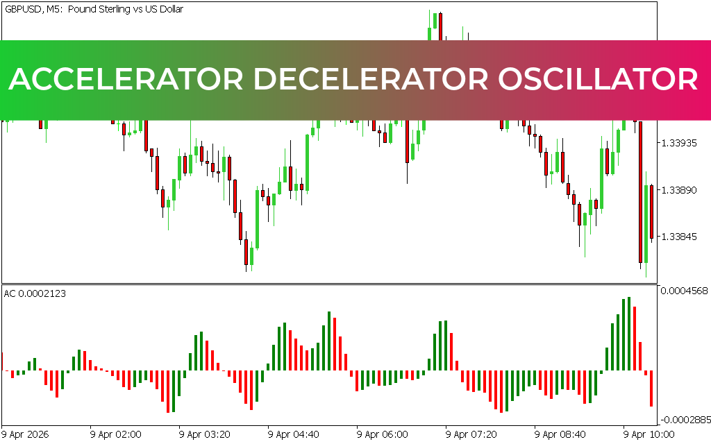 Accelerator Decelerator Oscillator Indicator MT5