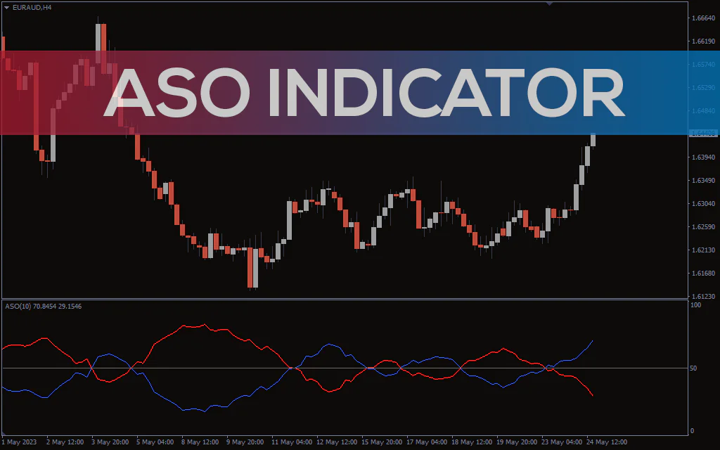 ASO Indicator For MT4