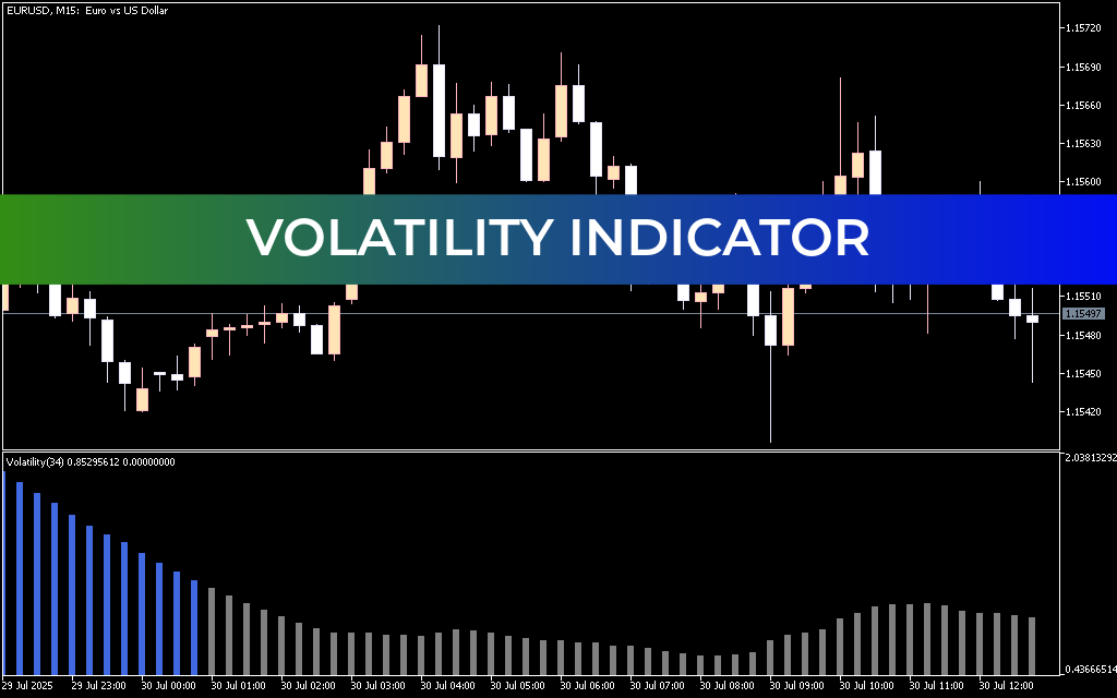 Volatility Indicator