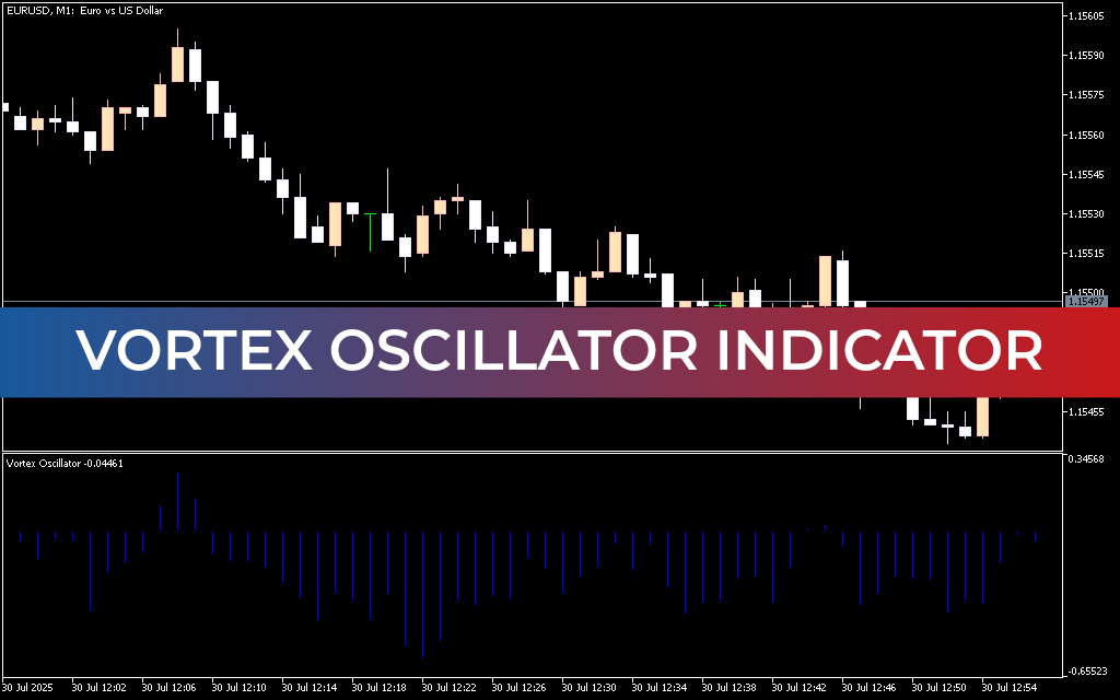 Vortex Oscillator Indicator Mt5