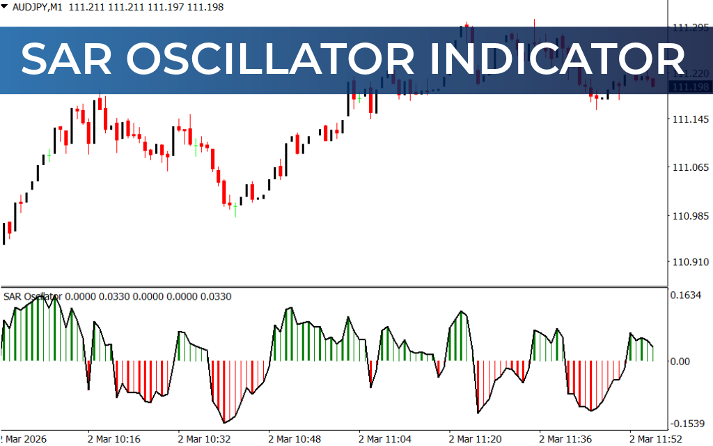 SAR Oscillator Indicator
