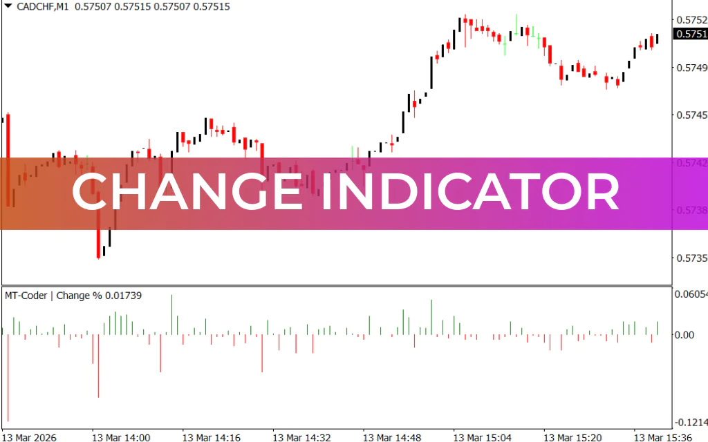 Change Indicator