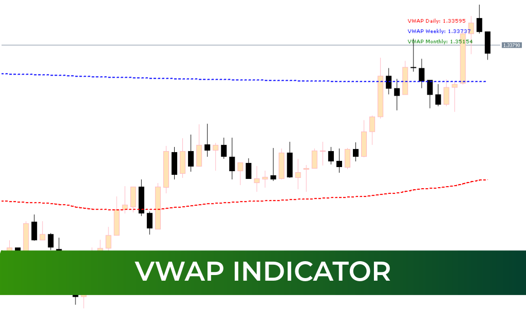 VWAP Indicator