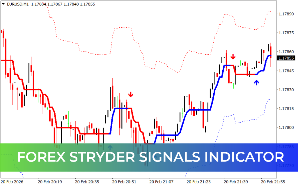 Forex Stryder Signals Indicator