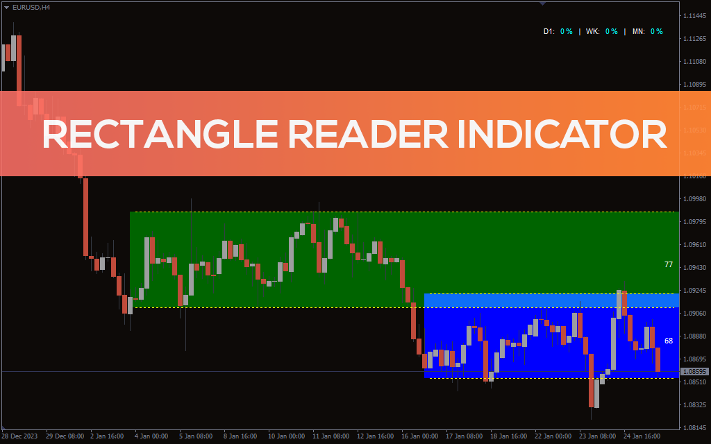 Rectangle Reader Indicator For MT4