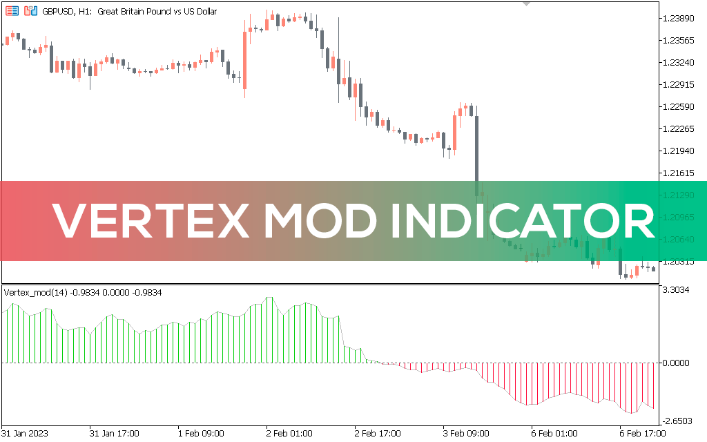 Vertex-mod-indicator-mt5