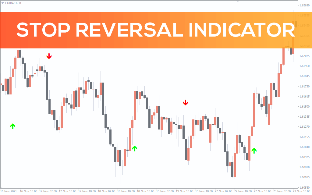 Stop Reversal Indicator For MT4