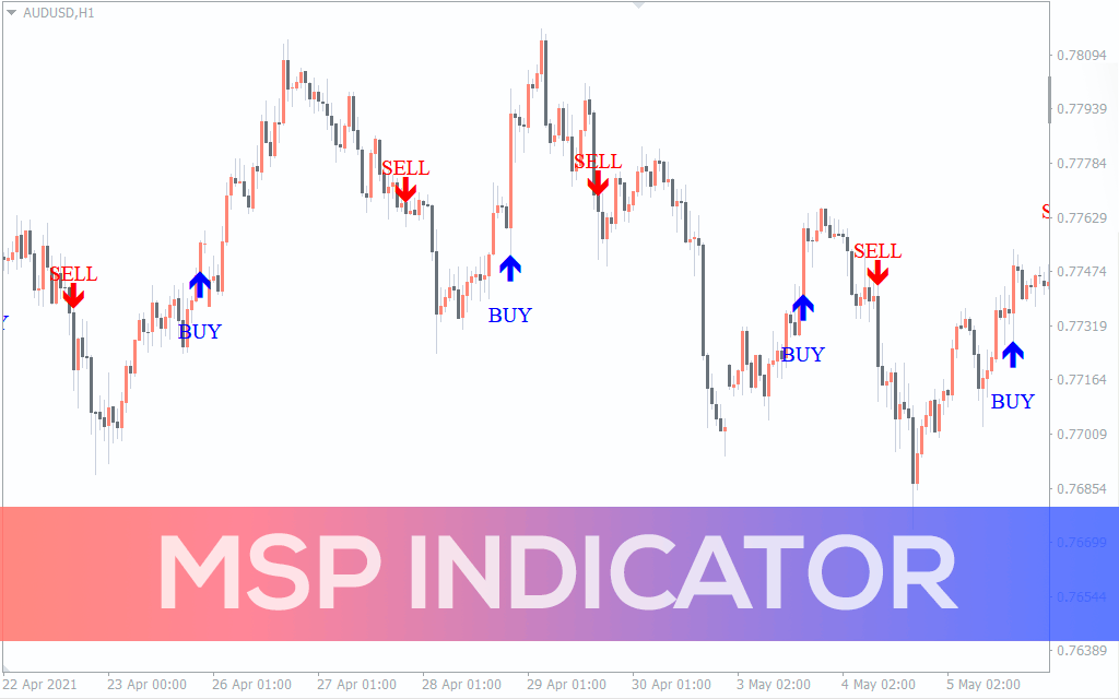 Msp Indicator For MT4