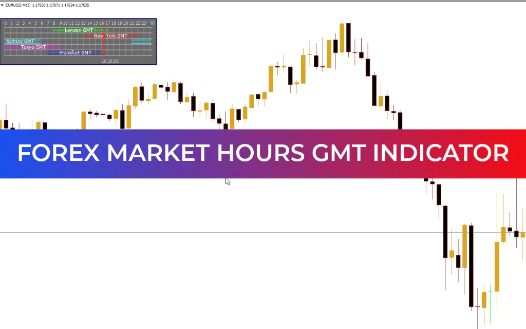 Forex Market Hours GMT Trading Session Indicator