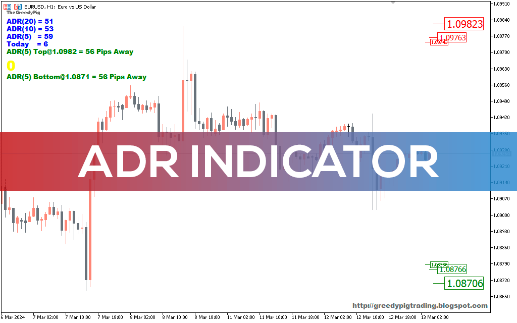 Best-adr-indicator-mt5