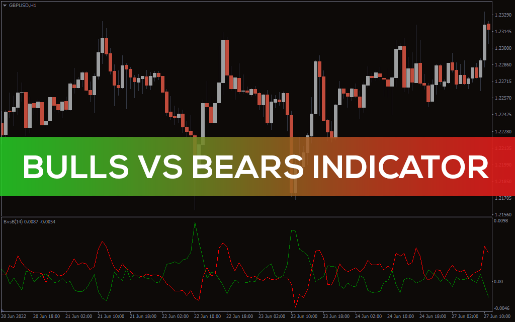Bulls Vs Bears Indicator For MT4