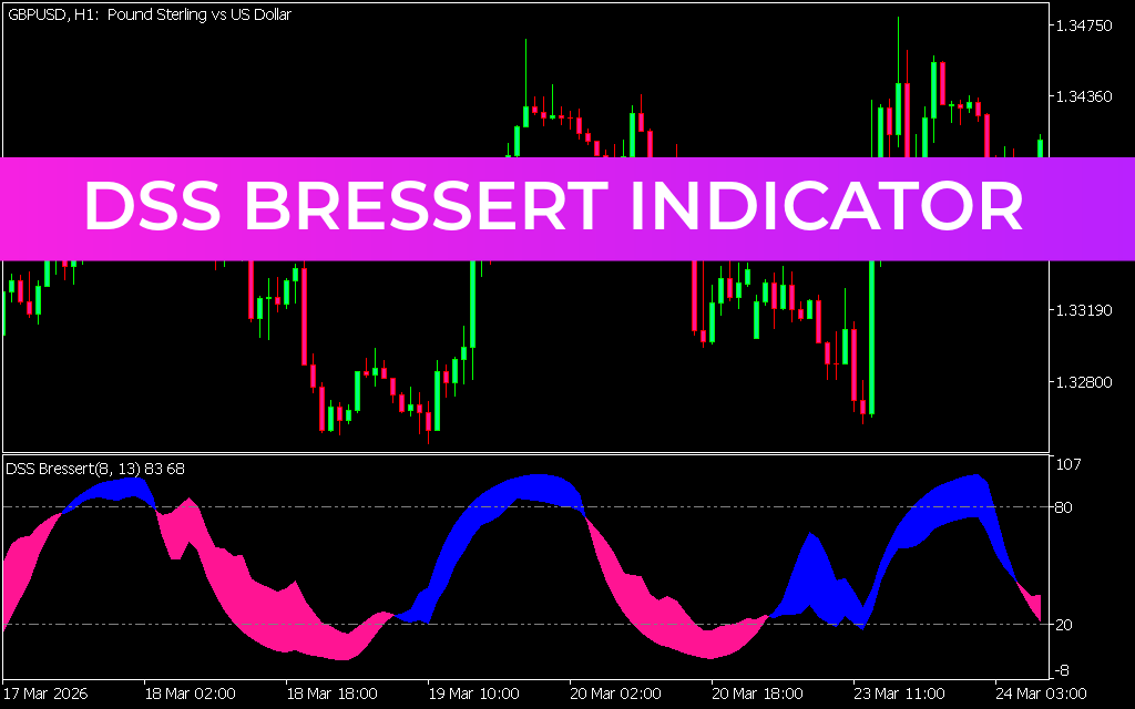 DSS Bressert Indicator MT5