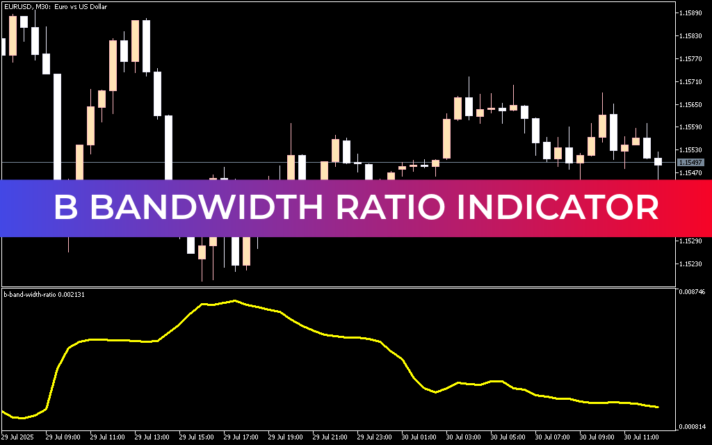 B Bandwidth Ratio Indicator