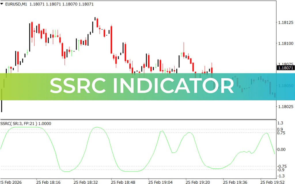SSRC Indicator
