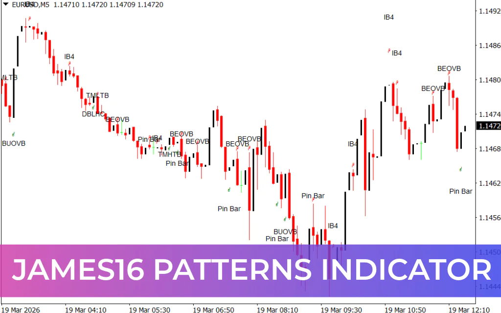 James16 Patterns Indicator