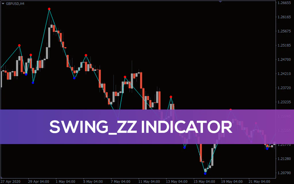 Swing Zz Zigzag Indicator For MT4