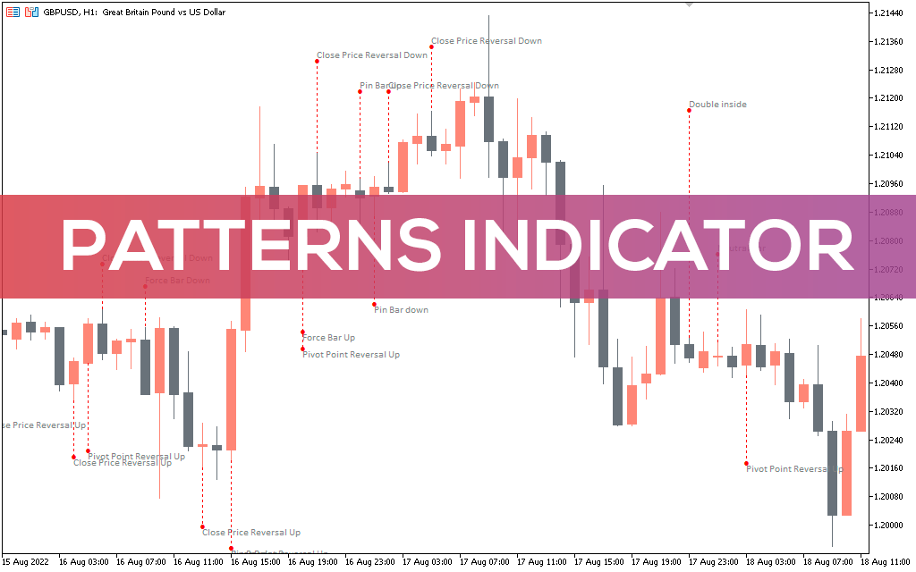 Patterns-indicator-mt5