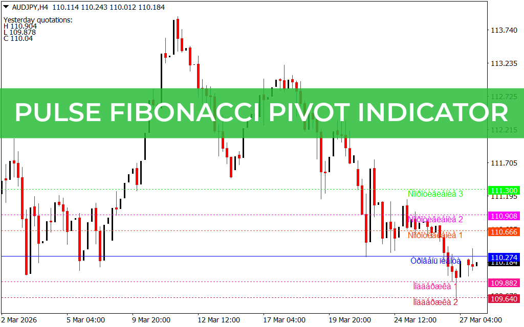 Pulse Fibonacci Pivot Indicator