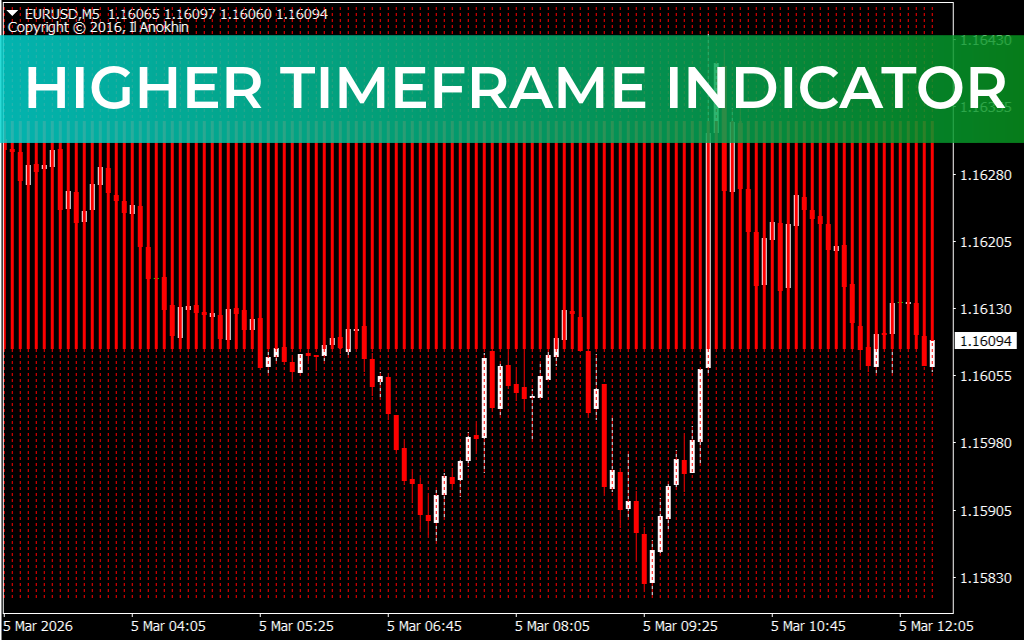 Higher Timeframe Indicator