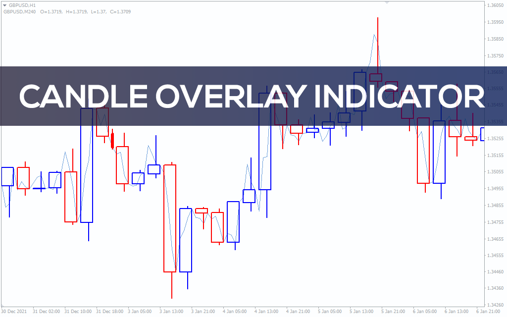 Candle Overlay Indicator For MT4