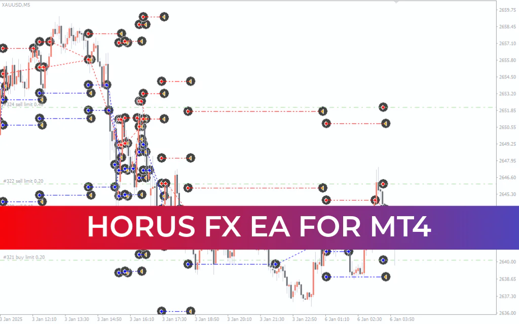 HORUS FX EA MT4