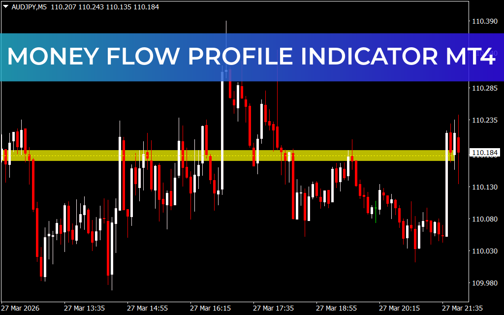 Money Flow Profile Indicator MT4