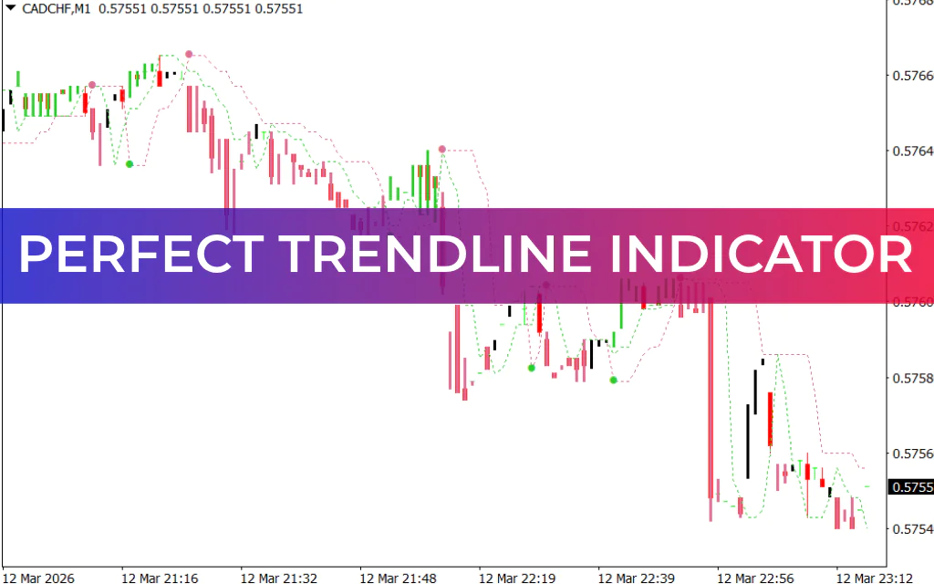 Perfect Trendline Indicator