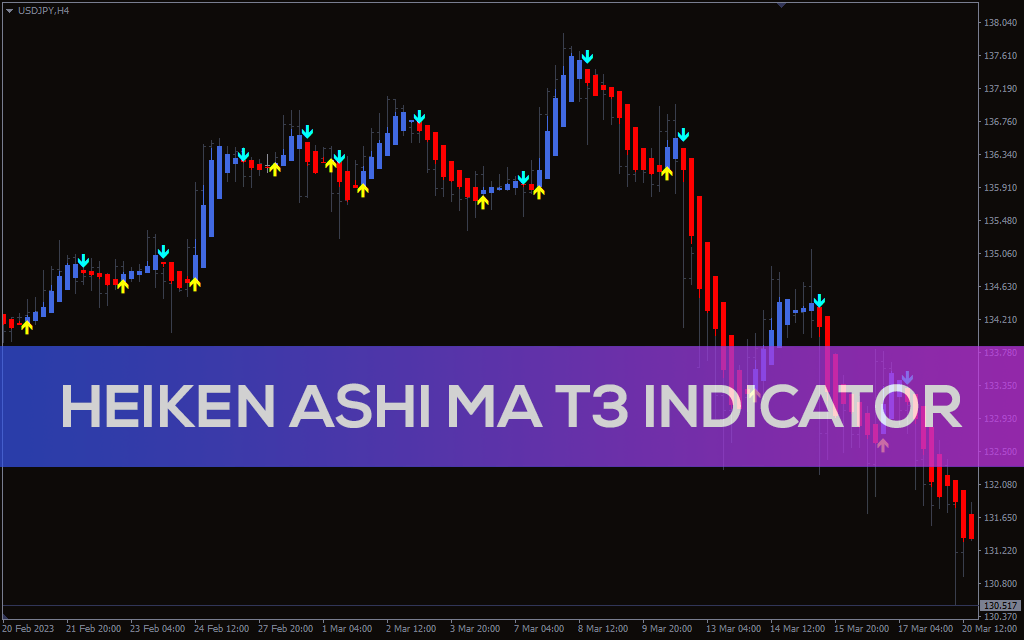 Heiken Ashi Ma T3 Indicator For MT4