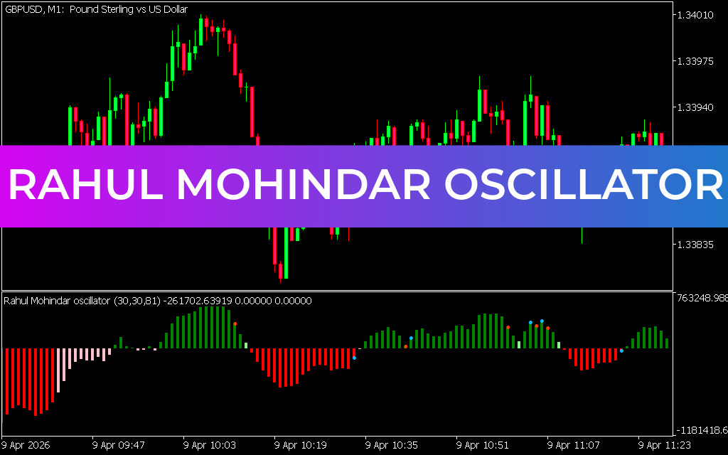 Rahul Mohindar Oscillator Indicator