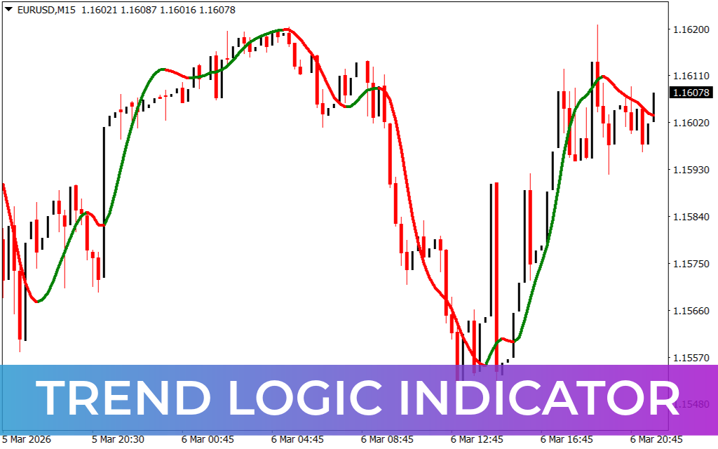 Trend Logic Indicator