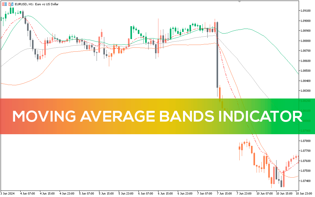 Moving-average-bands-indicator-mt5