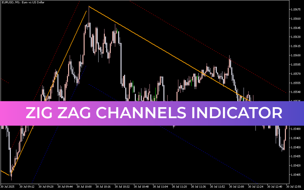 Zig Zag Channels Indicator For Mt5