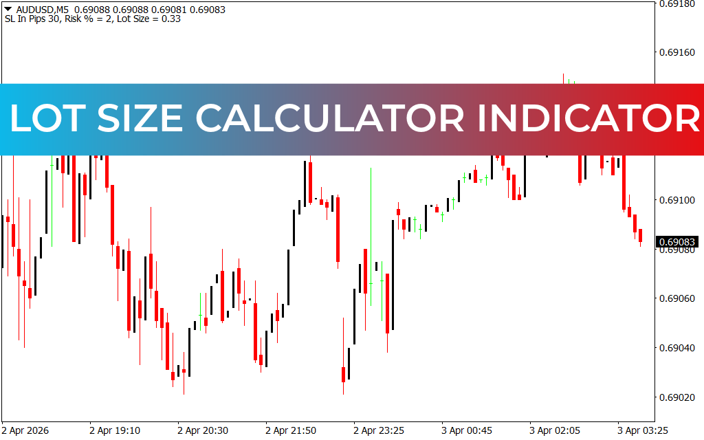 Lot Size Calculator Indicator