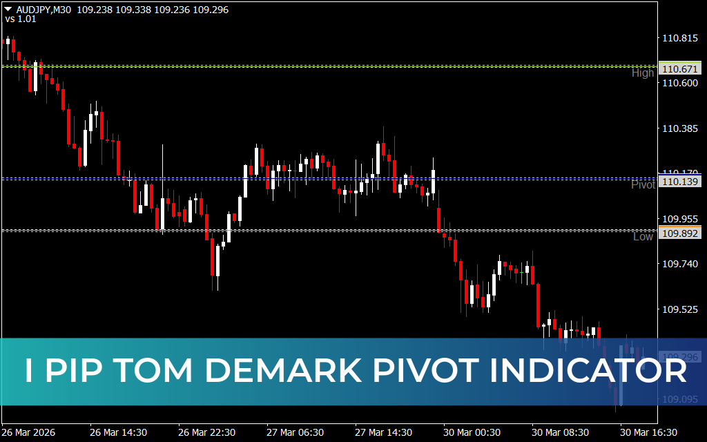 I Pip Tom Demark Pivot Indicator