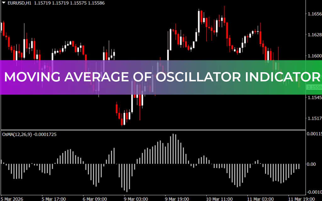 Moving Average Of Oscillator Indicator