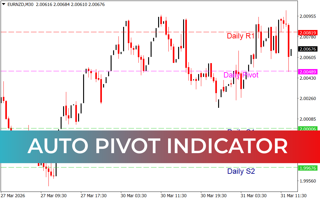 Auto Pivot Indicator