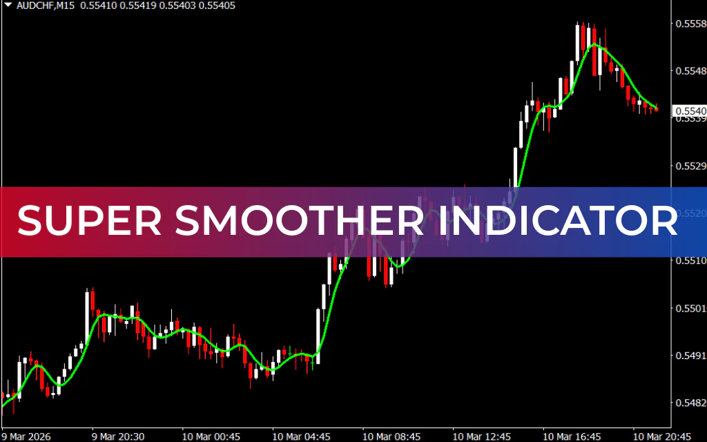 Super Smoother Indicator