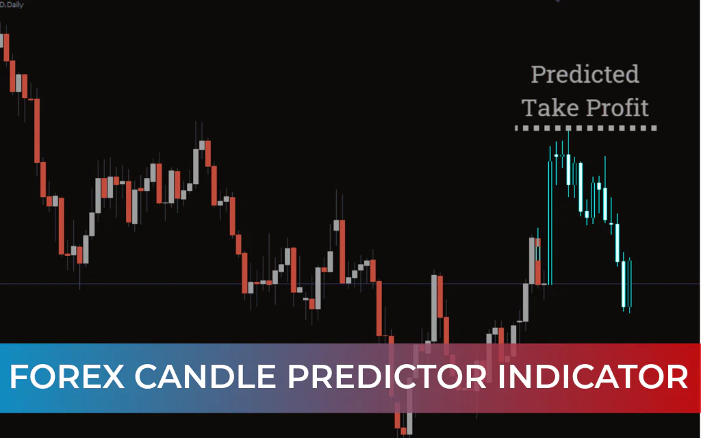 Forex Candle Predictor Indicator