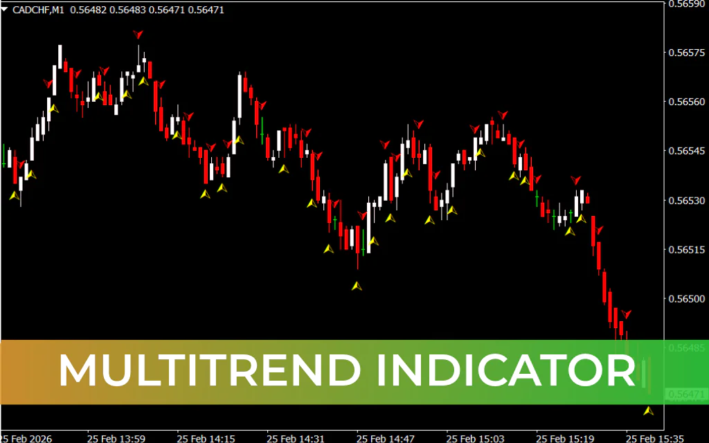 Multitrend Indicator