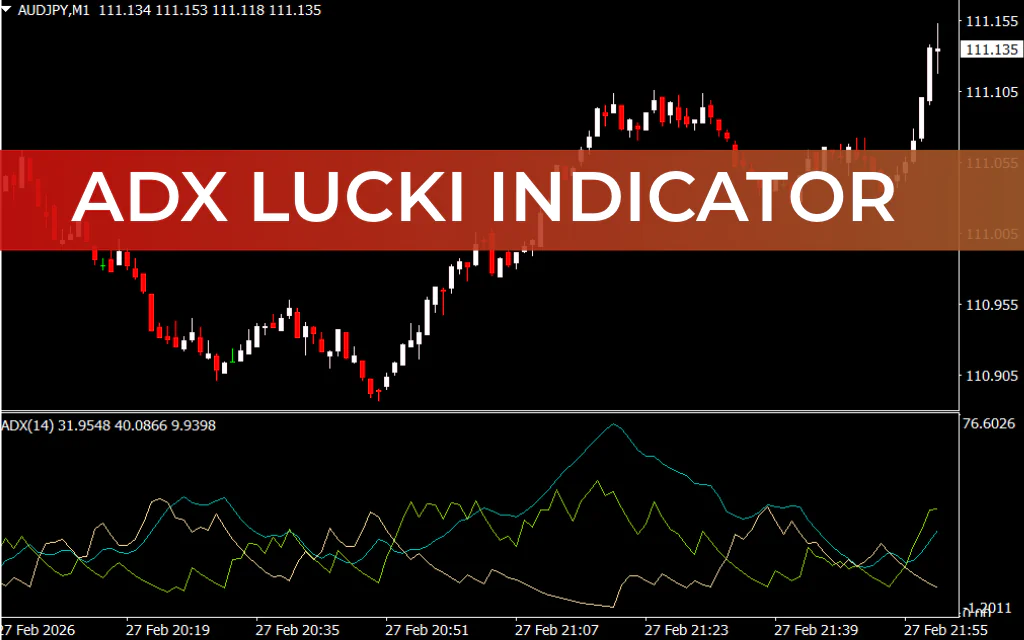 ADX Lucki Indicator