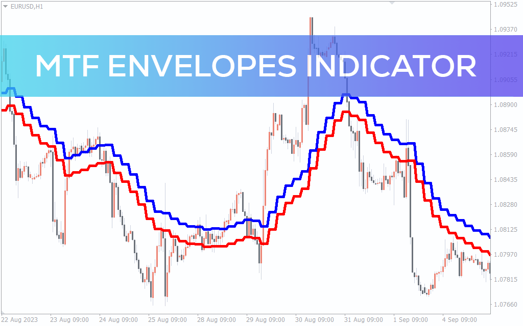 Mtf Envelopes Indicator For MT4